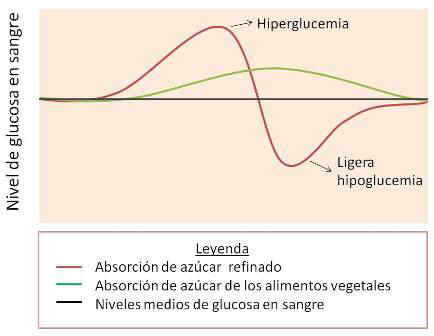 glicemia hipoglicemia reaccional